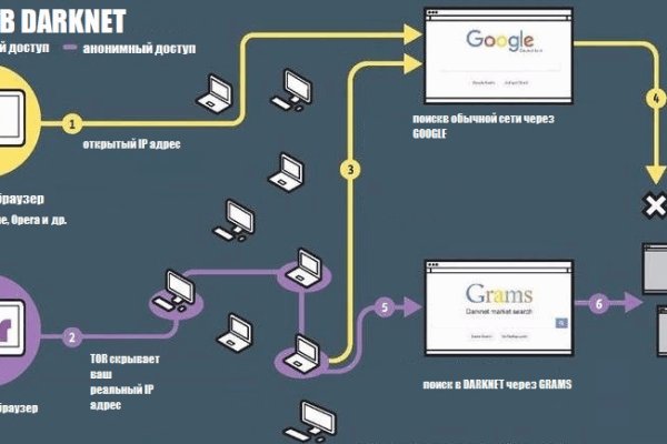 Ссылка на mega darknet market